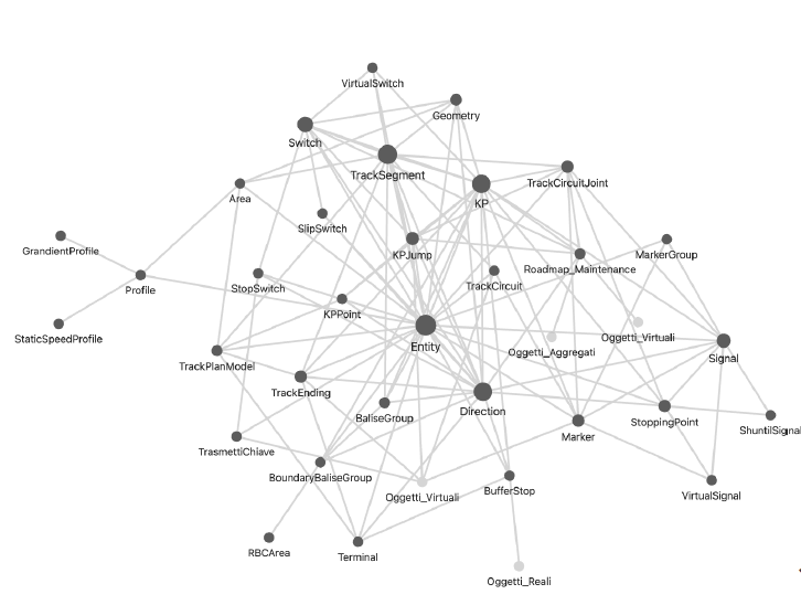 Architecture Diagram of PhD Railway Neuro-Symbolic AI